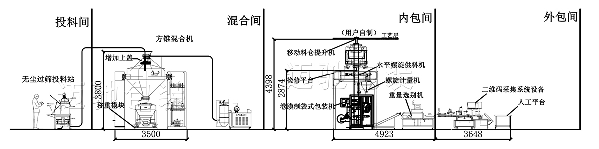 獸（shòu）藥一層車間布（bù）局圖