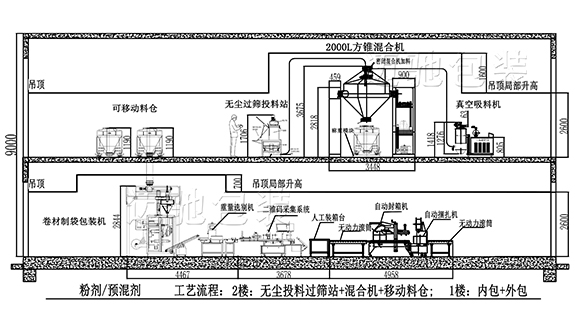 獸（shòu）藥二層車間布局圖