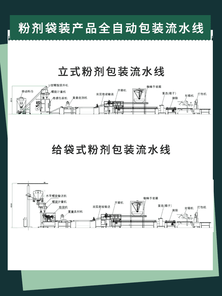 包裝流水線設（shè）備加快推動（dòng）製造企業（yè）進（jìn）一步做大做強