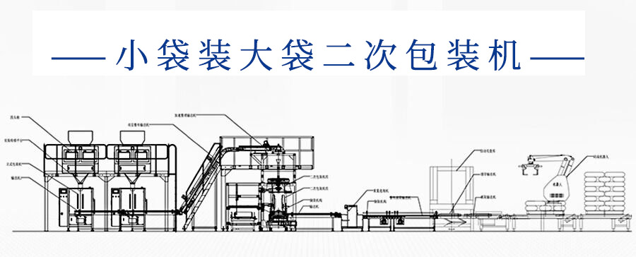 二次包裝機（jī）全新升級，提升包裝效率