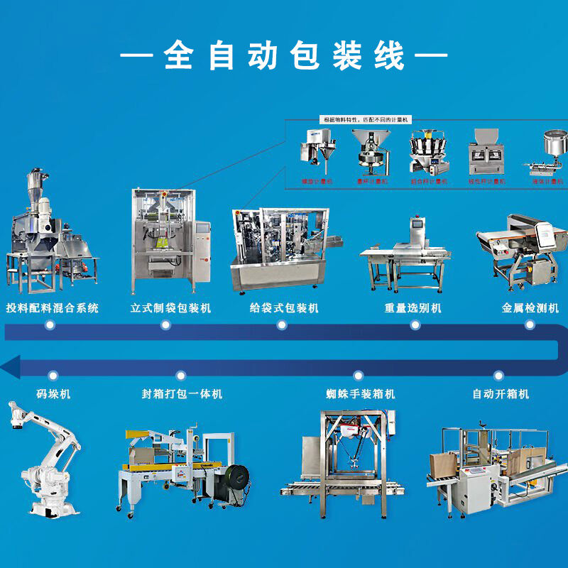 全自動包裝線
