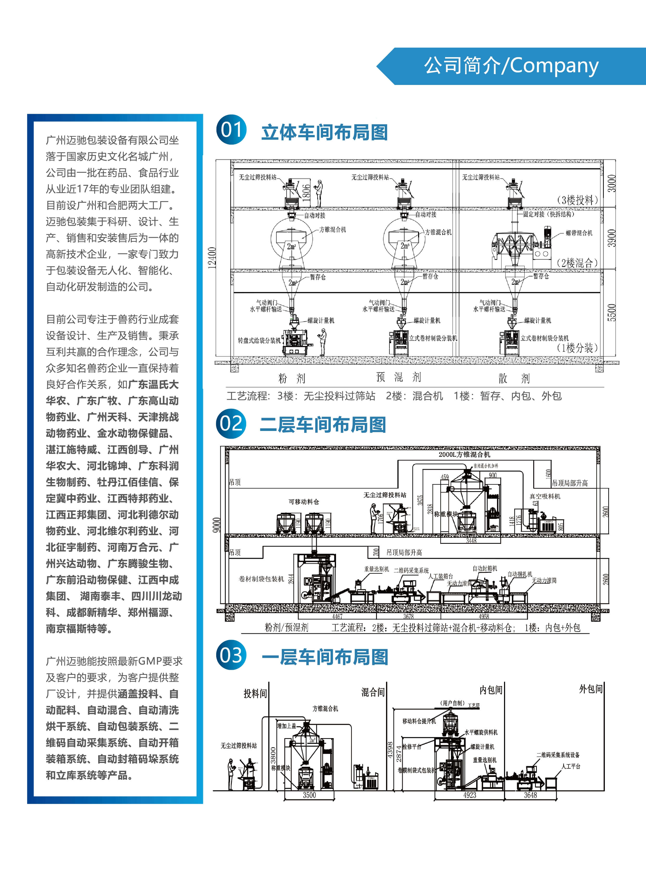 全自（zì）動獸藥包裝機